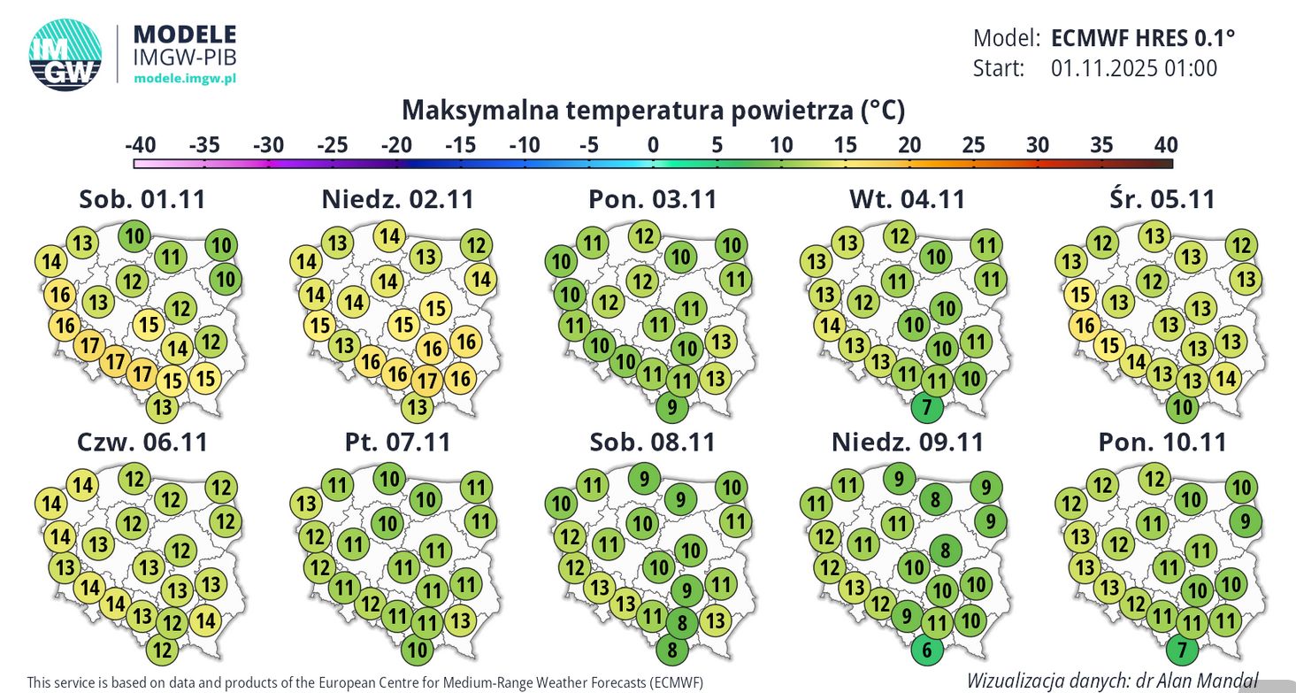 Prognoza pogody IMGW