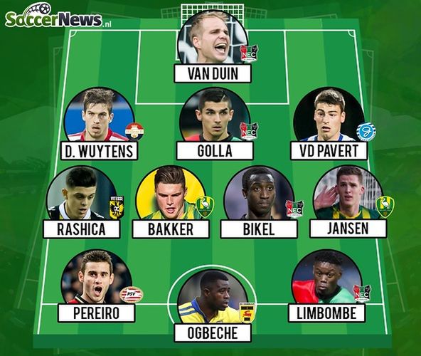 "11" 17. kolejki Eredivisie wg soccernews.nl