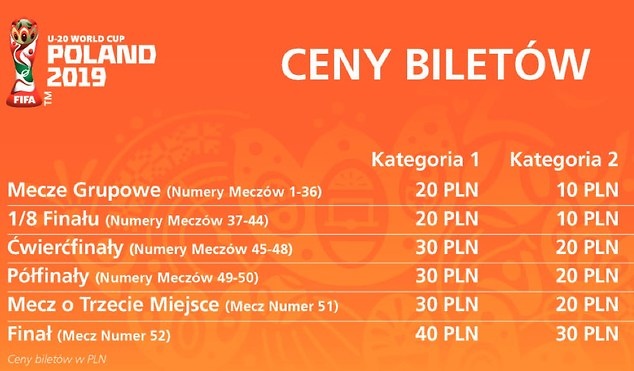 Bilety u20 mistrzostwa