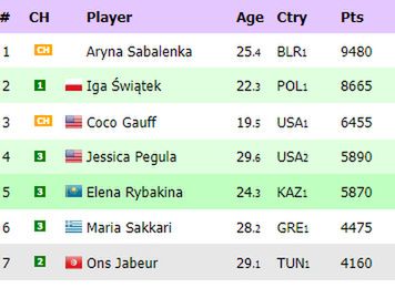 Na zdjęciu: ranking WTA "na żywo"