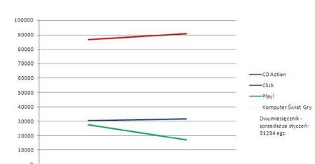 Polska prasa branżowa w lutym