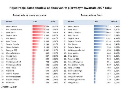 Kto czym jeździ?