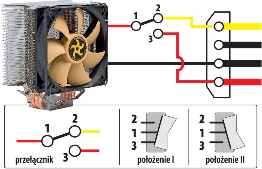 Bezszelestne wiatraki