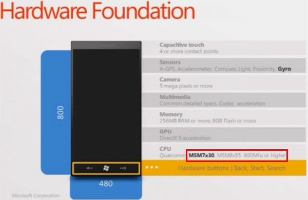 Znamy nowe wymagania dla komórek z Windows Phone 7 1
