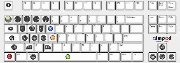 Aimpad R5: analogowa technologia dla gamingowych klawiatur mechanicznych 5