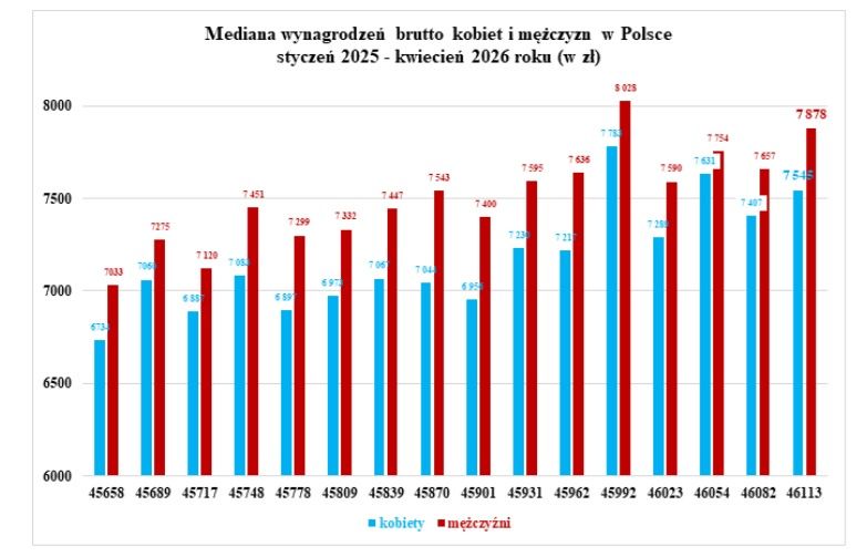 mediana 2