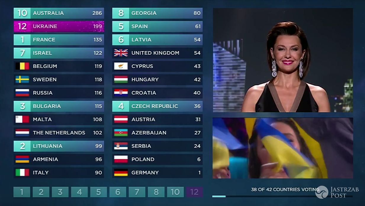 Polskie punkty jury na Eurowizji 2016
