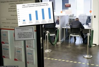 Obracają setkami miliardów. Zarabiają mniej niż 5 tys. zł na rękę. Dlaczego? [OPINIA]