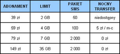 Nowy Blueconnect z nocnym transferem 2