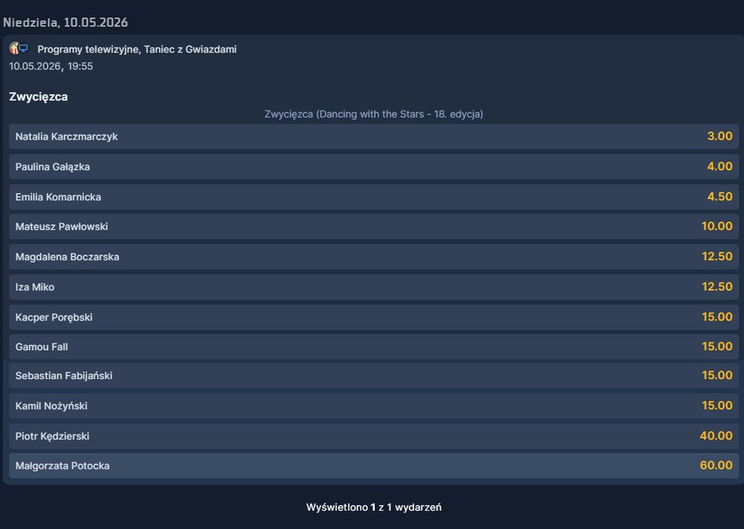 Zakłady bukmacherskie przed 31. edycją "Tańca z gwiazdami"