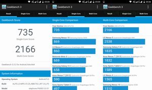 Geekbench 3