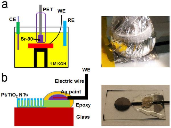 Konstrukcja betawoltaicznej baterii z University of Missouri