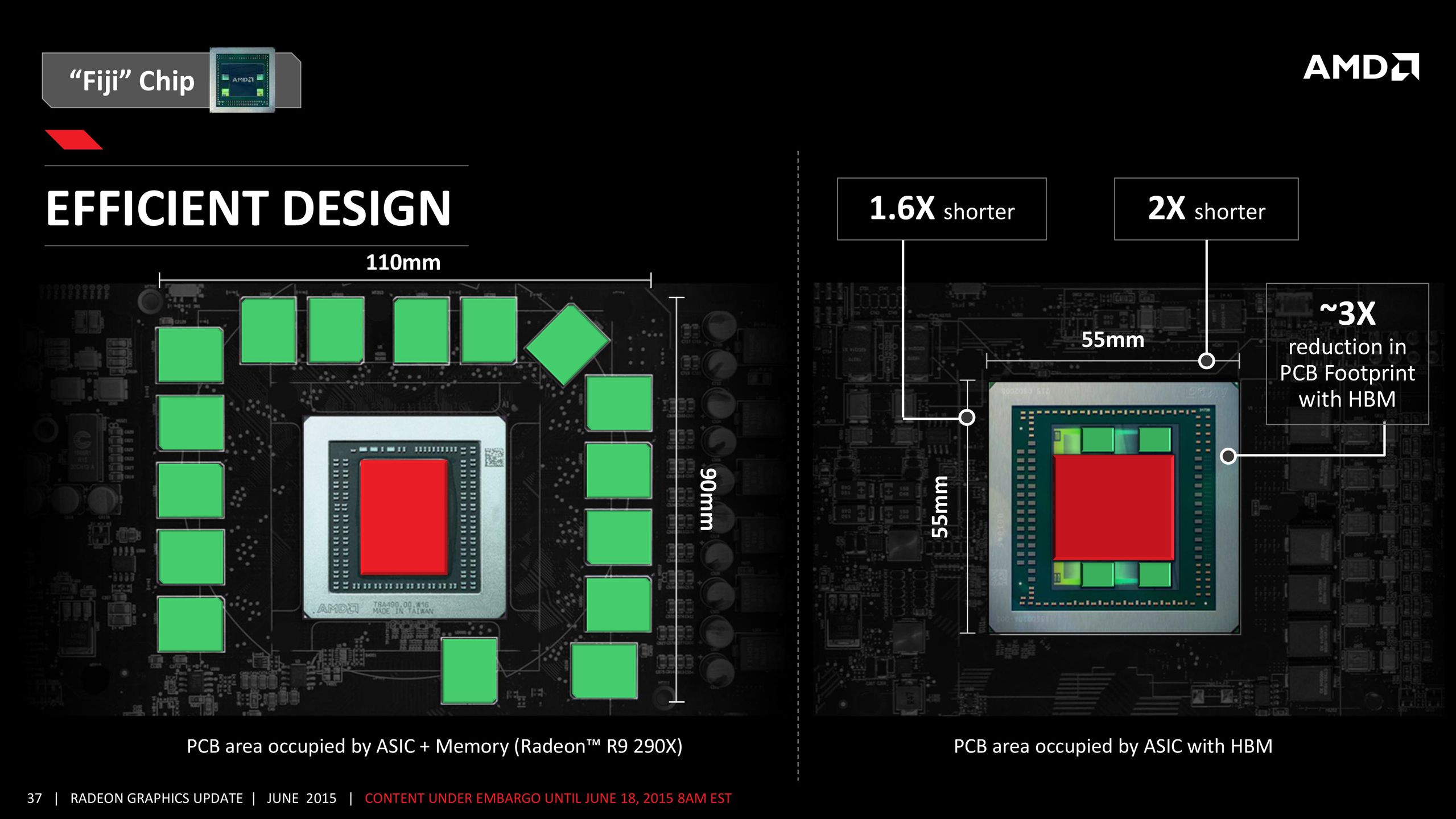 AMD Radeon R9 Fury X: test godnego kandydata do tytułu najmocniejszej karty graficznej 6