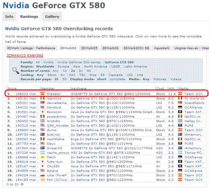 Pobito rekord w benchmarku 3DMark 03