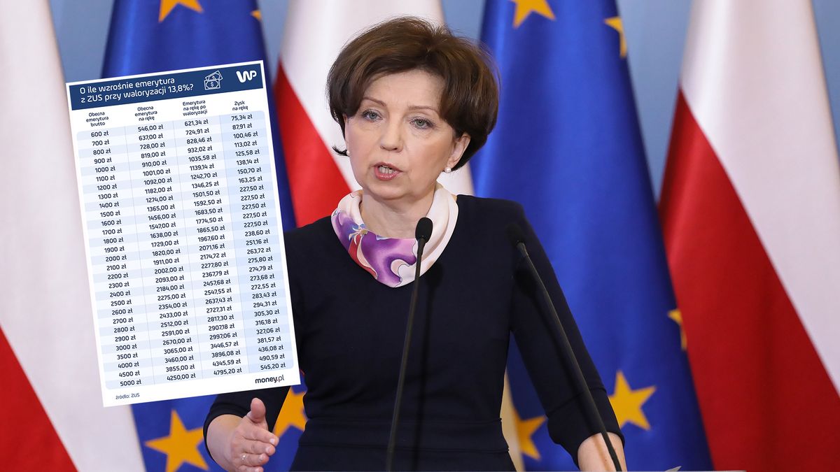 Piątkowe dane z GUS wpłyną na emerytury Polaków 