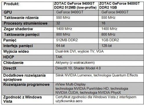 ZOTAC GeForce 9400GT Synergy Edition 2