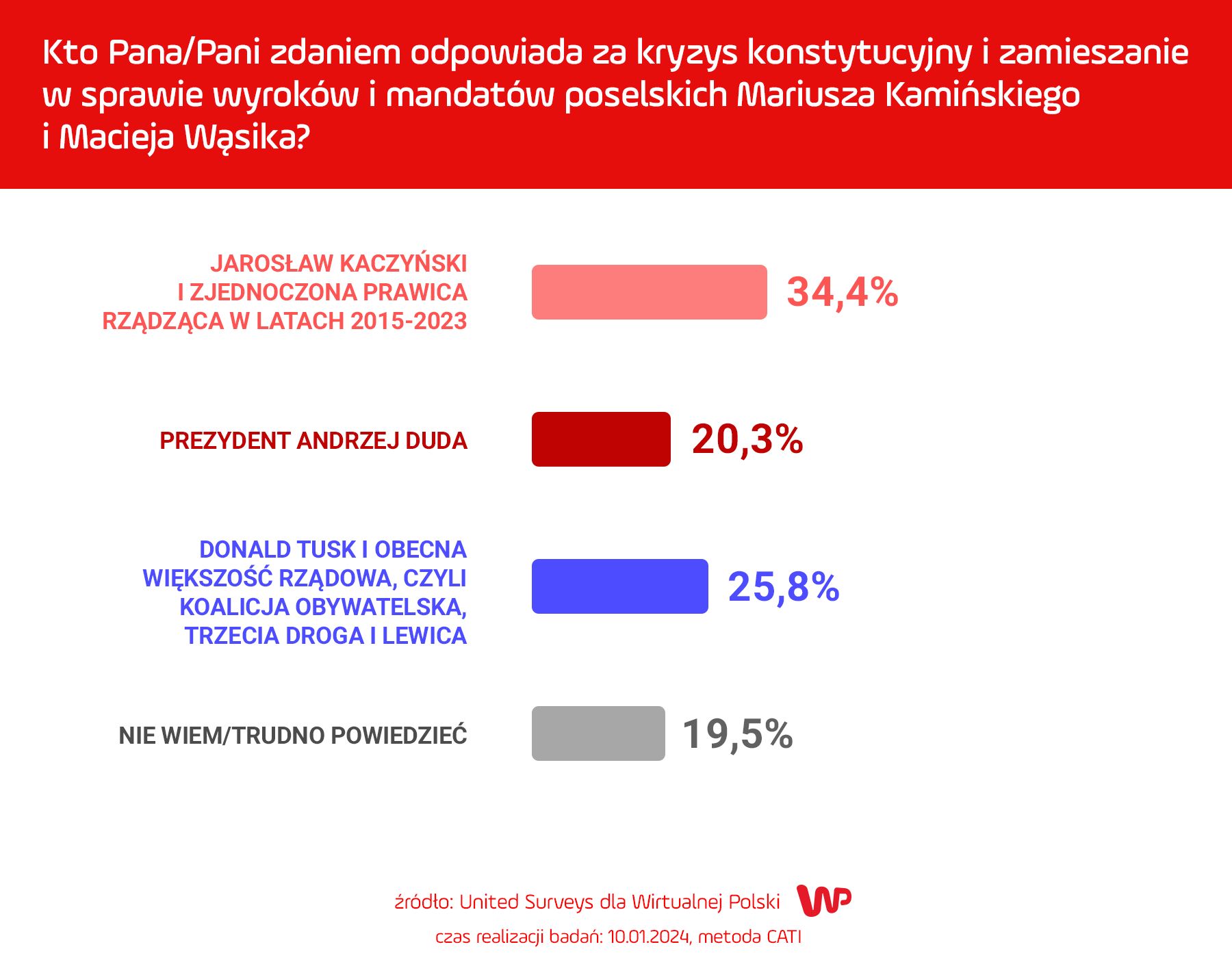Sondaż