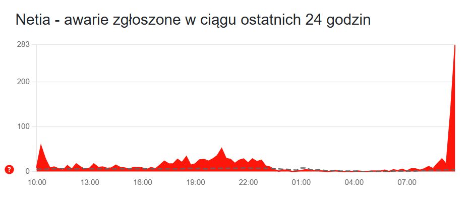 Trwa awaria internetu Netia
