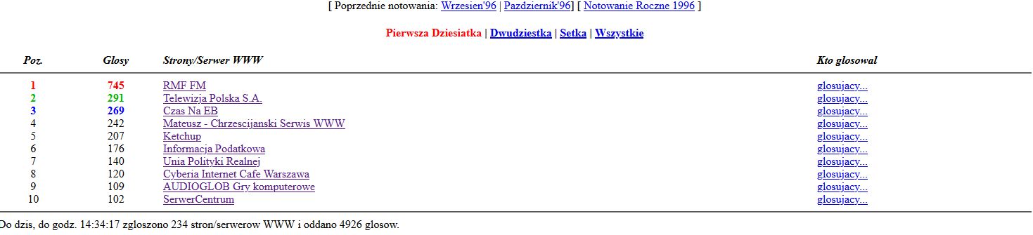 Lista Przebojów WP