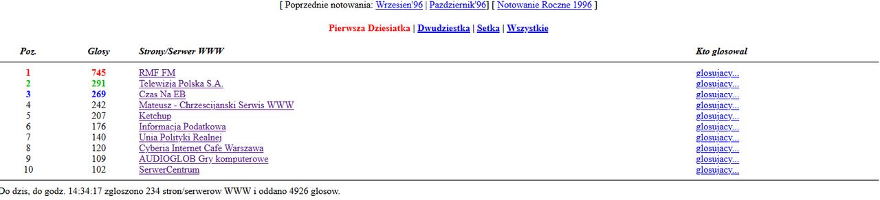 Lista Przebojów WP