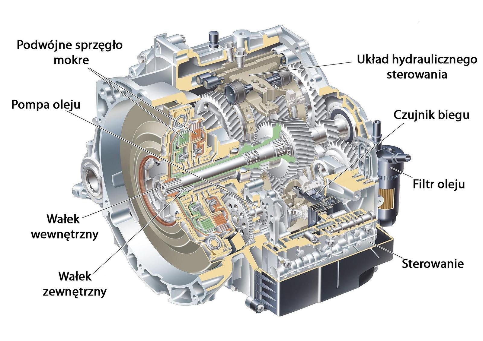Budowa skrzyni PowerShift