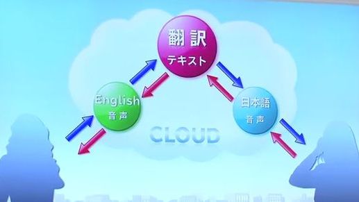 Telefon, który przetłumaczy od ręki język obcy 1
