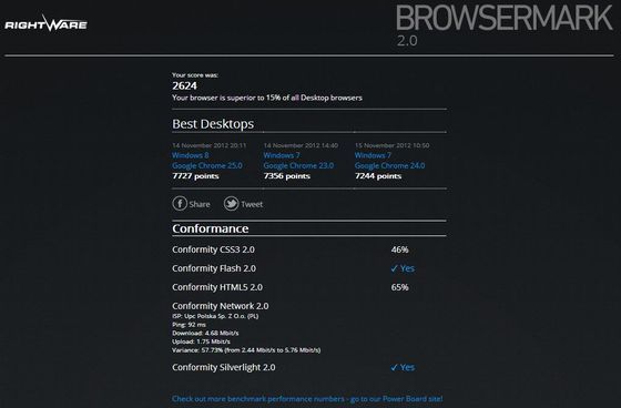 Rightware Browsermark 2.0 benchmark wynik Google Chrome