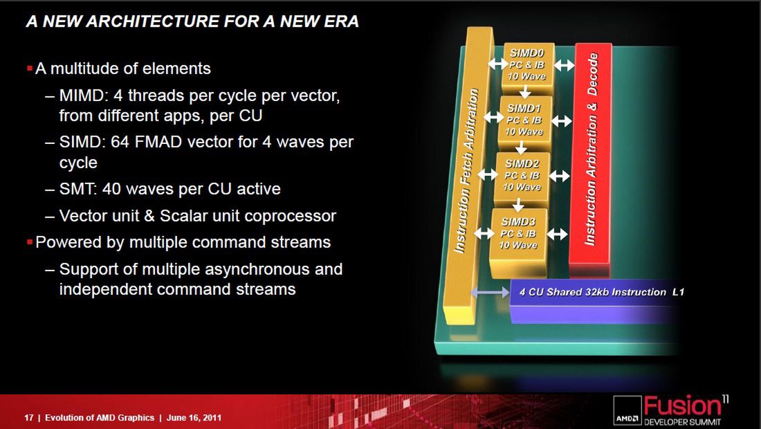 AMD GCN2