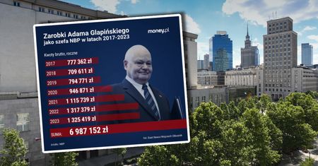 Miliony dla szefa NBP. Tyle zarobił Adam Glapiński jako prezes banku centralnego