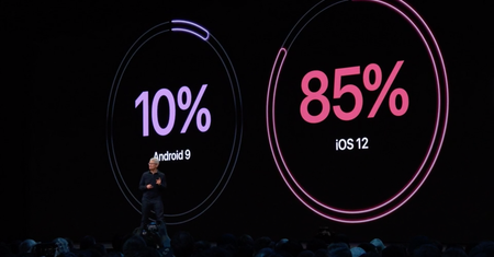 Apple WWDC: iOS 13. Co poza ciemnym motywem?