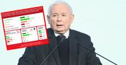 Czy Jarosław Kaczyński wciąż trzyma stery w PiS? Polacy zabrali głos