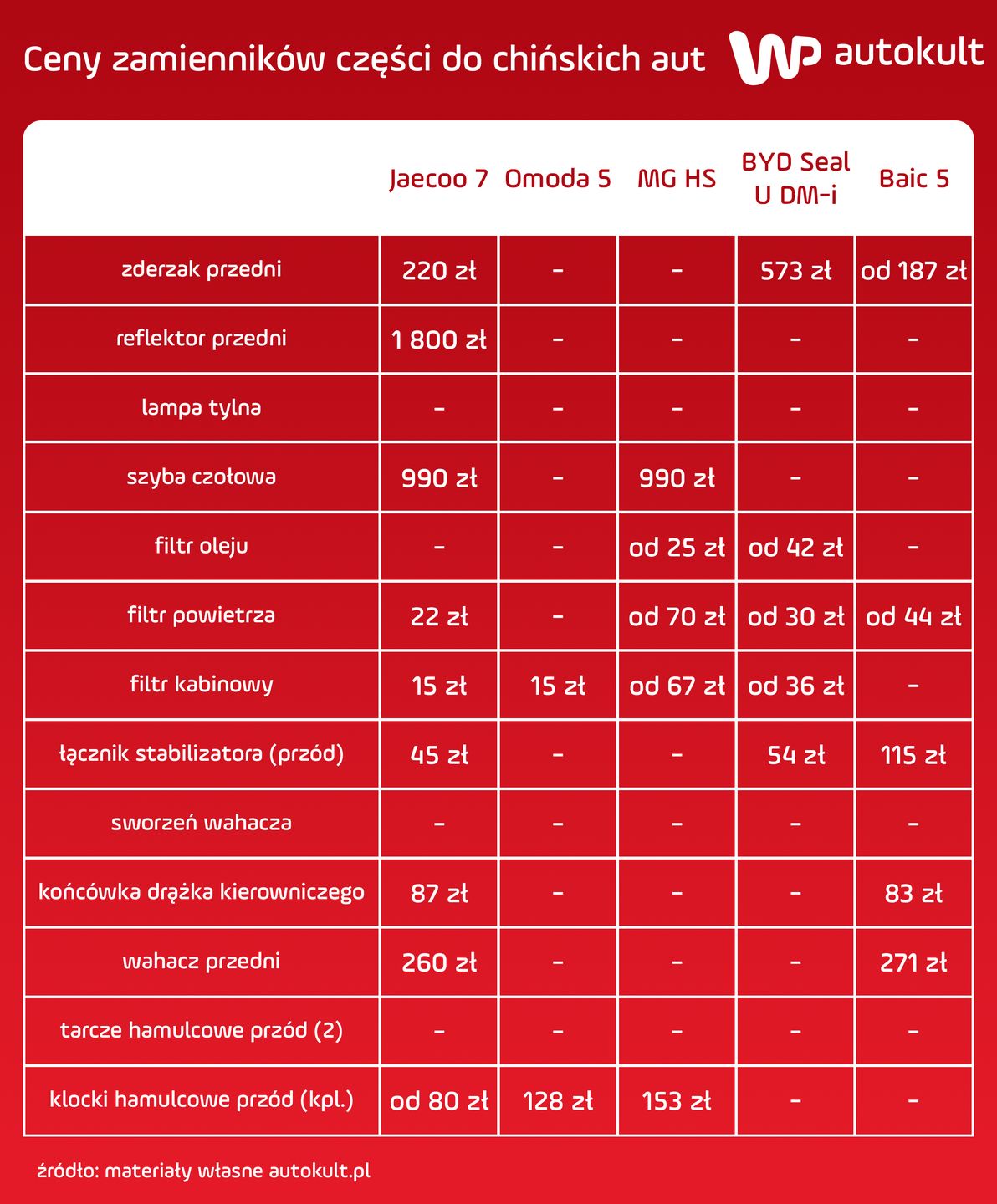 Oferta zamienników części do chińskich SUV-ów