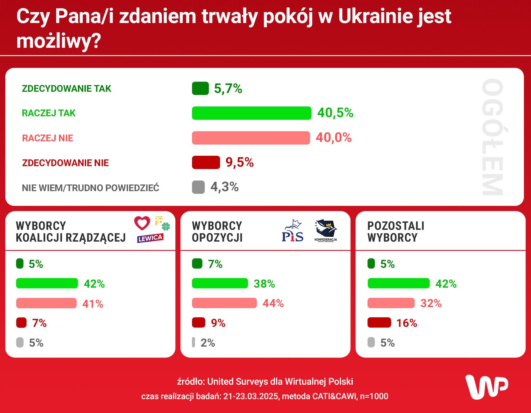 Czy trwały pokój w Ukrainie jest możliwy?