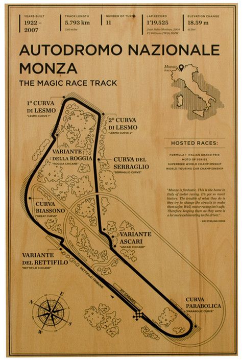 Monza