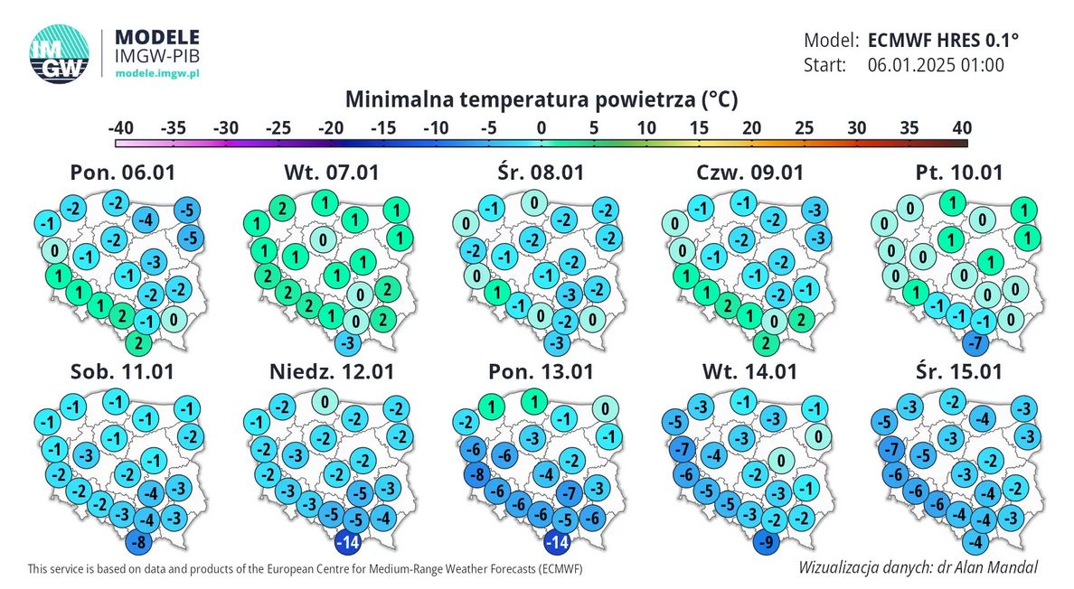 Prognoza średniej maksymalnej temperatury