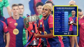 Potężne pieniądze. O tyle wzrosła wartość piłkarzy Barcelony