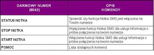 Play: łatwiejsza notka SMS i więcej minut we Freshu 2