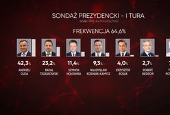 Wybory prezydenckie 2020. Sondaż IBRiS dla WP. Rafał Trzaskowski goni Andrzeja Dudę