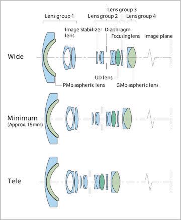 TEST: Canon EF-S 10-18 mm f/4.5-5.6 IS STM – miła niespodzianka! 3