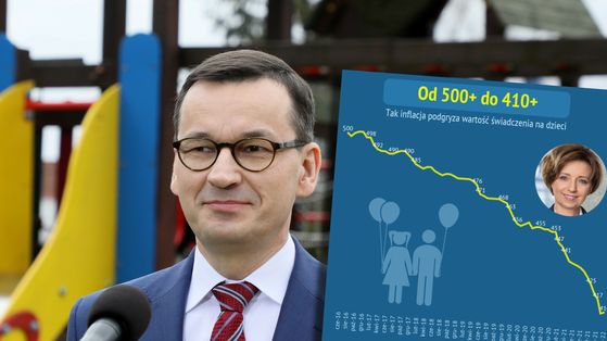 Inflacja zjada sztandarowy program PiS "Rodzina 500 plus".