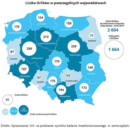 Budowa "Orlików" trafiła nawet pod lupę Najwyższej Izby Kontroli (fot. NIK)