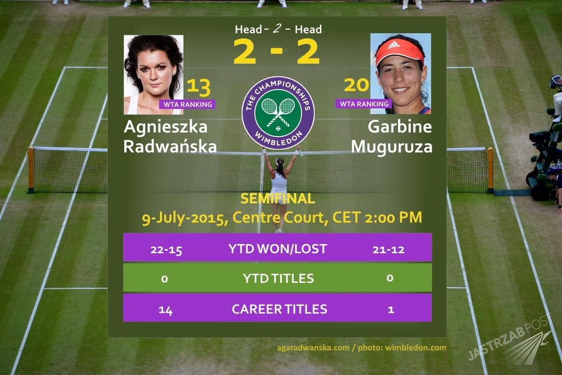 Wimbledon 2015 - Agnieszka Radwańska
Fot. FB