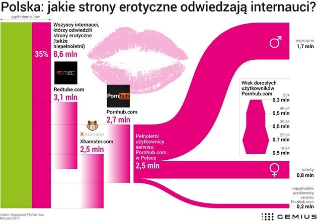 Gemius porno statystyki