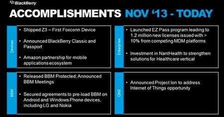 BlackBerry zakończyło proces restrukturyzacji.