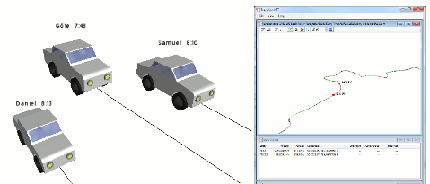 Analiza danych GPS / GSensor