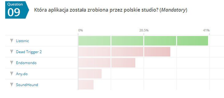 Podsumowanie quizu: które pytania okazały się najtrudniejsze? 3