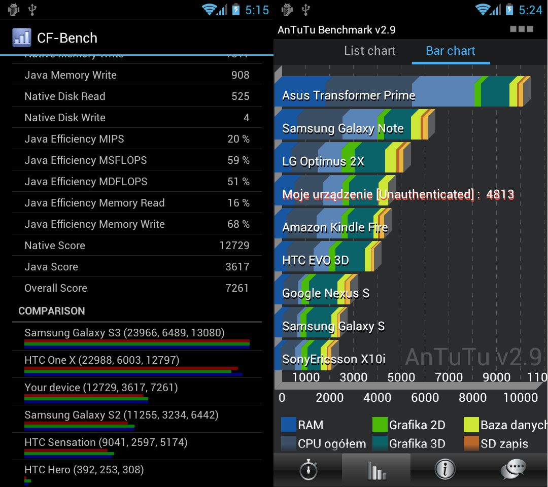 Huawei Ascend P1 - ma potencjał [test] 11