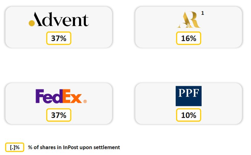Członkowie konsorcjum