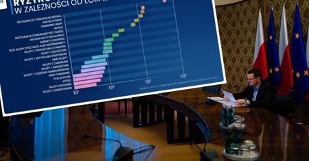 Rządowa grafika uznana za nieprawdziwą. O czym naprawdę pisali amerykańscy naukowcy