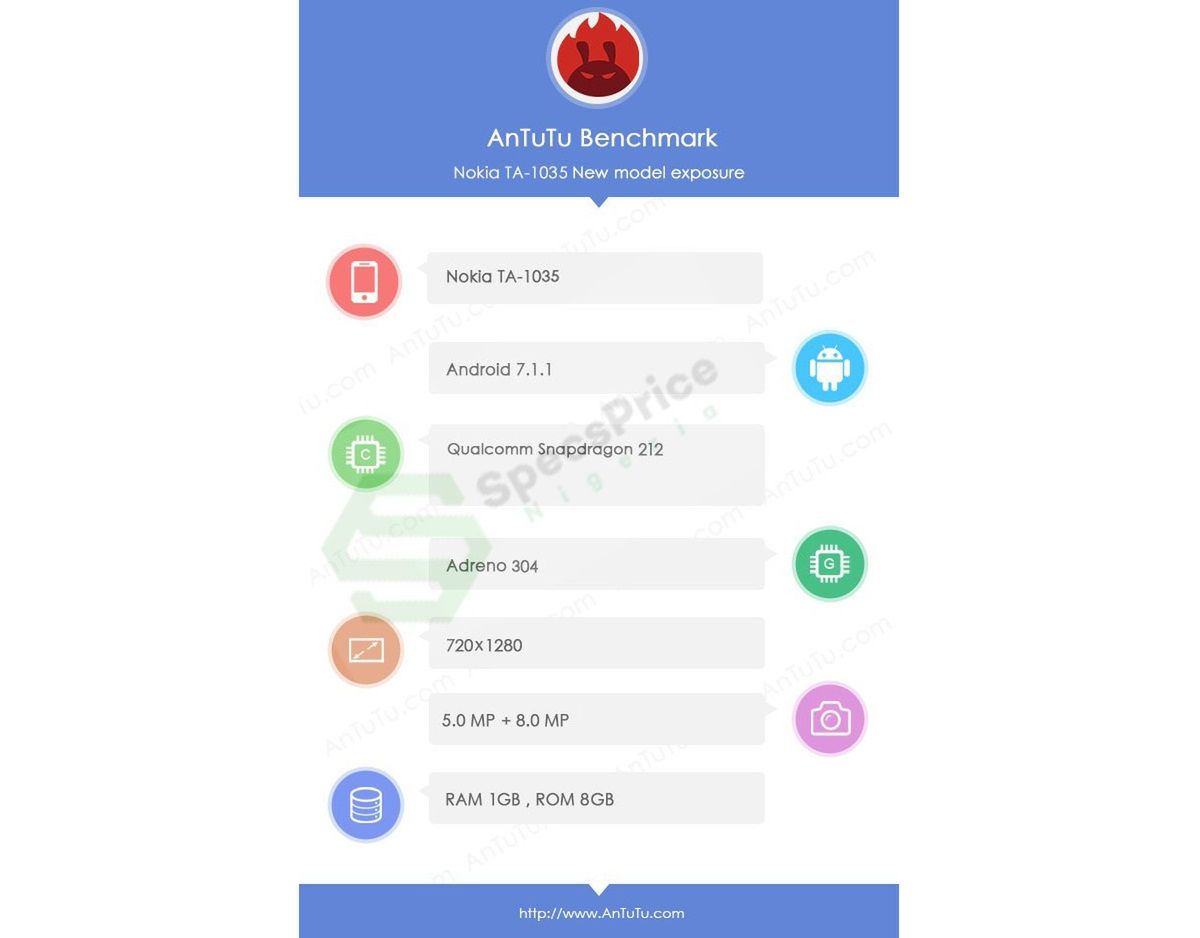 Nokia 2 z pewnością będzie się nieźle sprzedawać, ale co dalej? 2